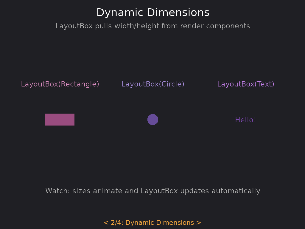 Dynamic Dimensions