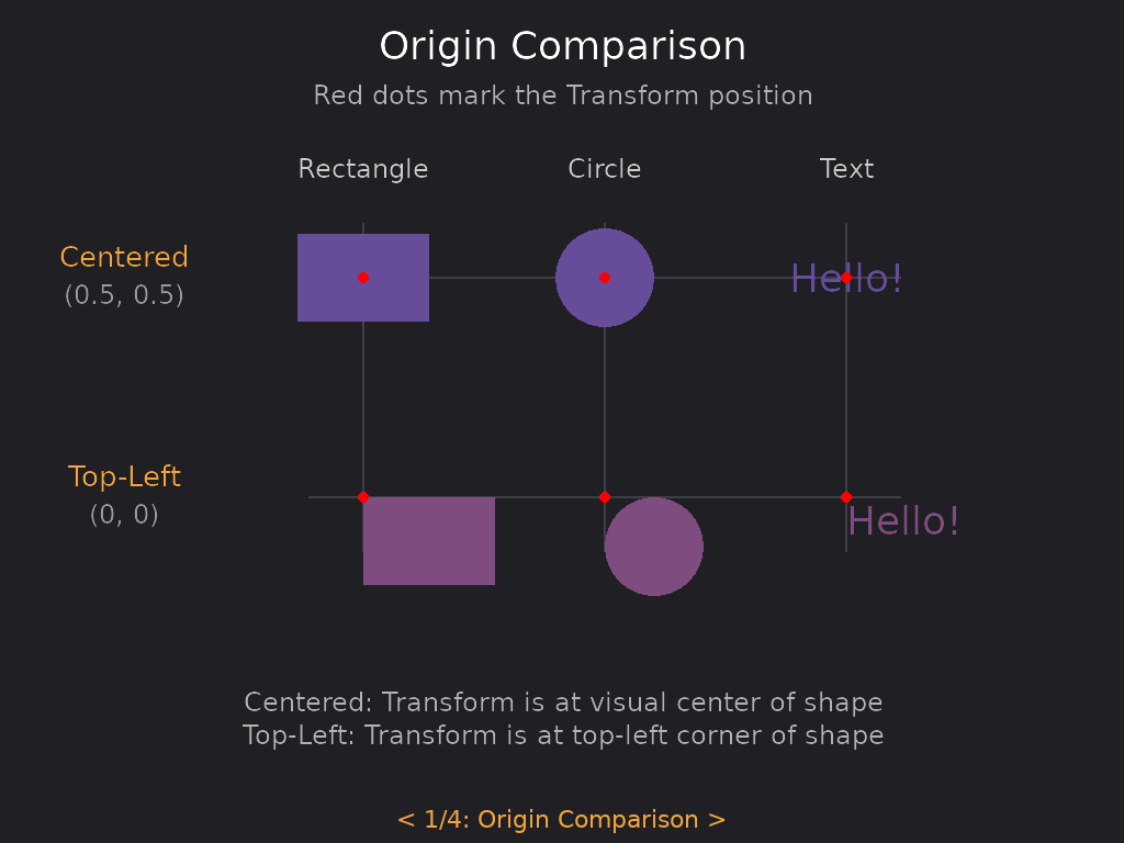 Origin Comparison