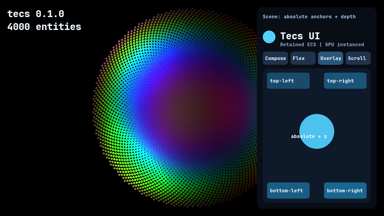 The Overlay demo scene with four absolutely positioned corner cards and a centered higher-depth circle